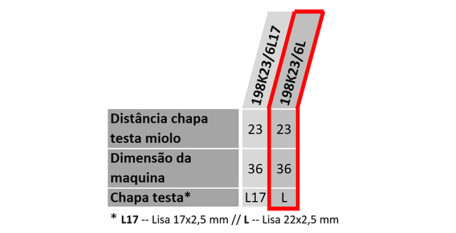 tabla 198K23_6L