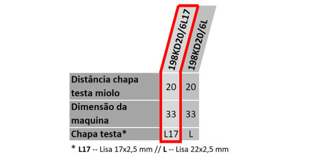 tabla 198KD20_6L17