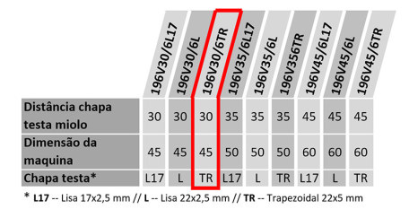 tablas 196V30_6TR