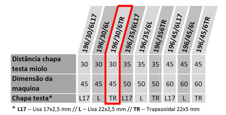 tablas 196_30_6TR